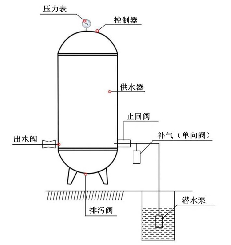 安装示意图 (1).jpg