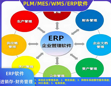 纸箱-、包装、彩印工厂管理软件Erp2.jpg
