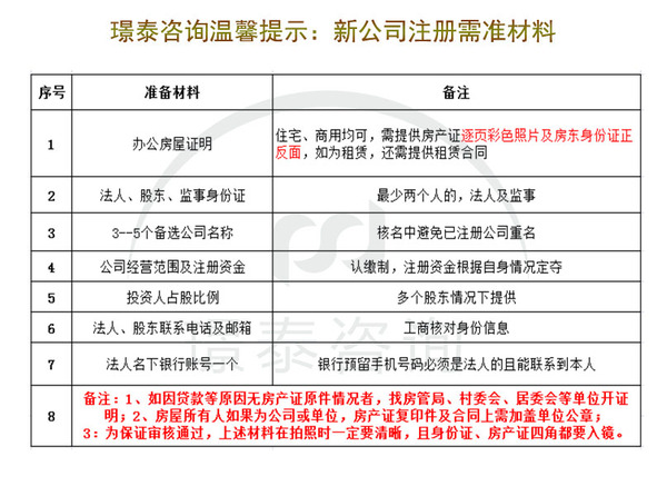 新公司注册必须材料2.jpg